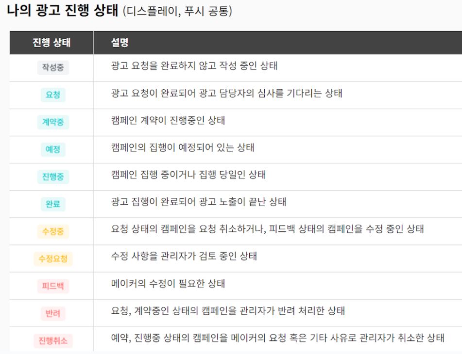 나의광고진행상태.JPG